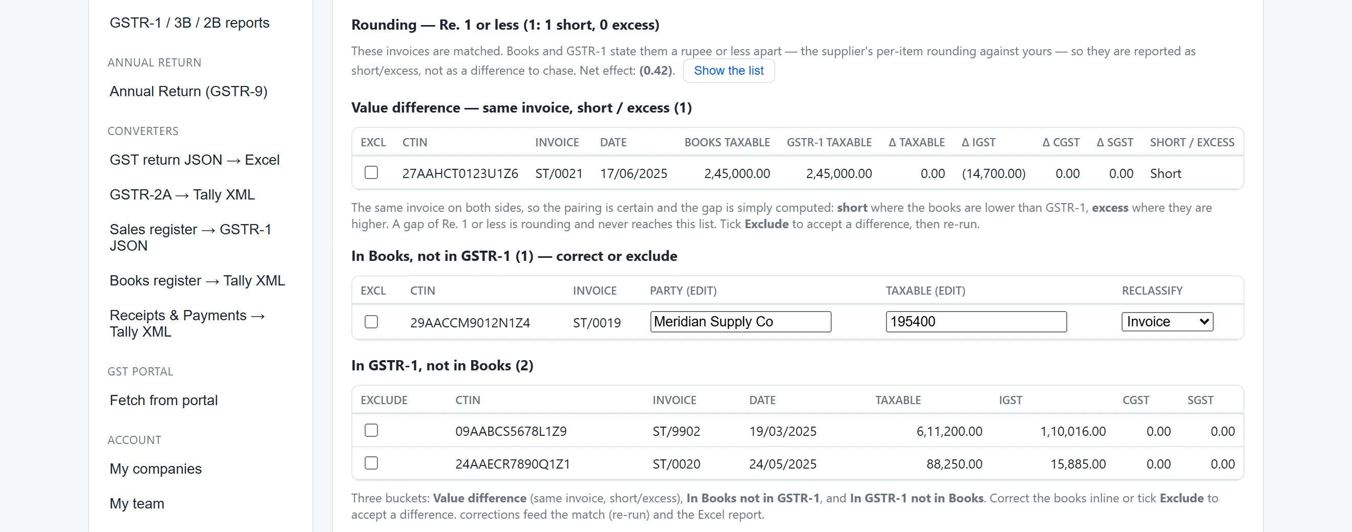 Rounding, value differences, booked-not-declared and declared-not-booked.